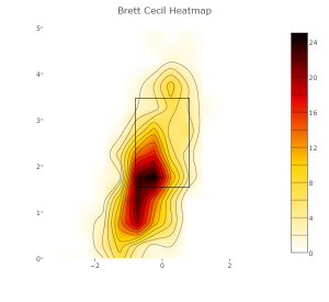 Brett Cecil 2015 Curveball Heatmap