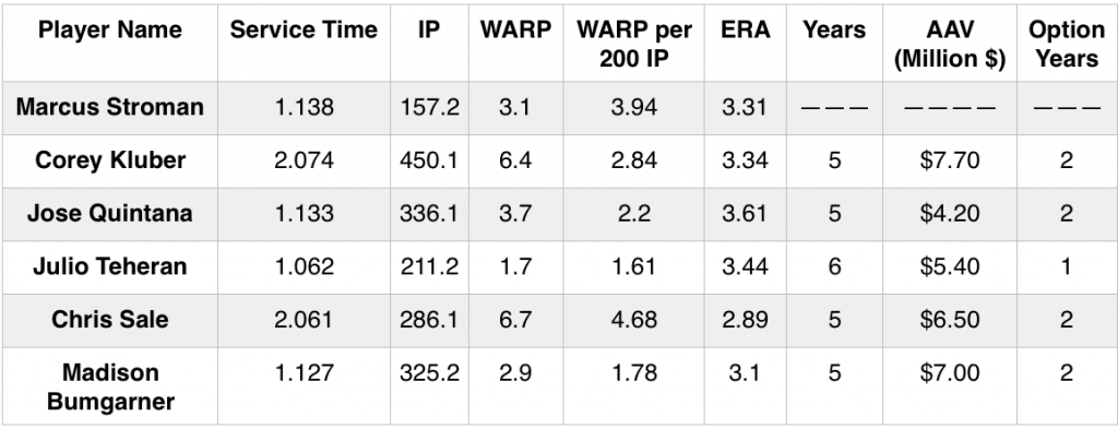 Stroman Comps