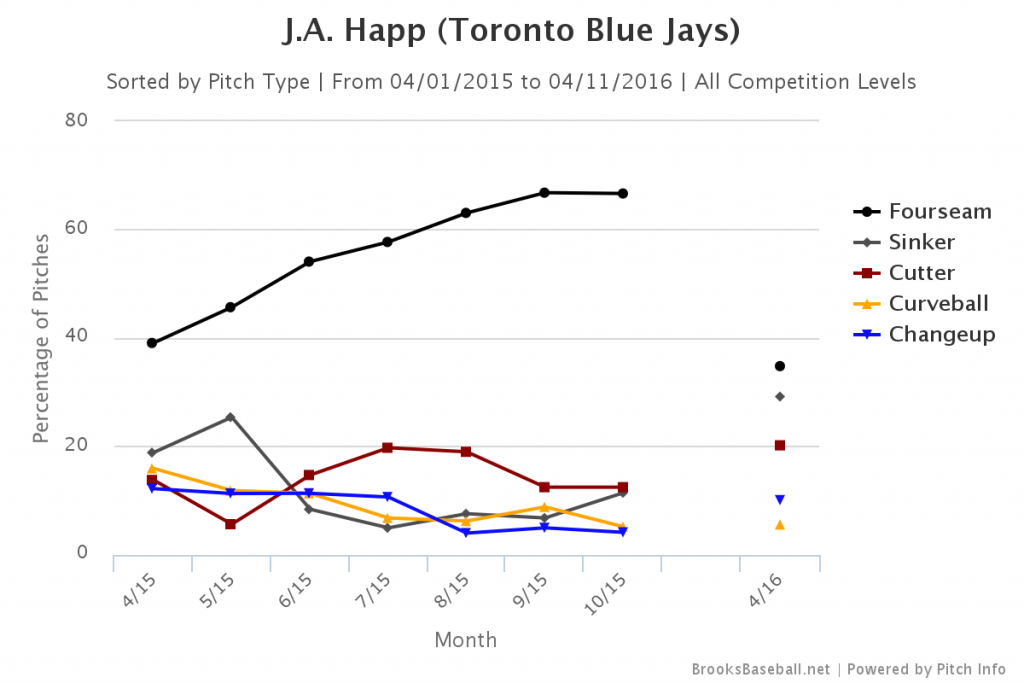 hap pitch usage