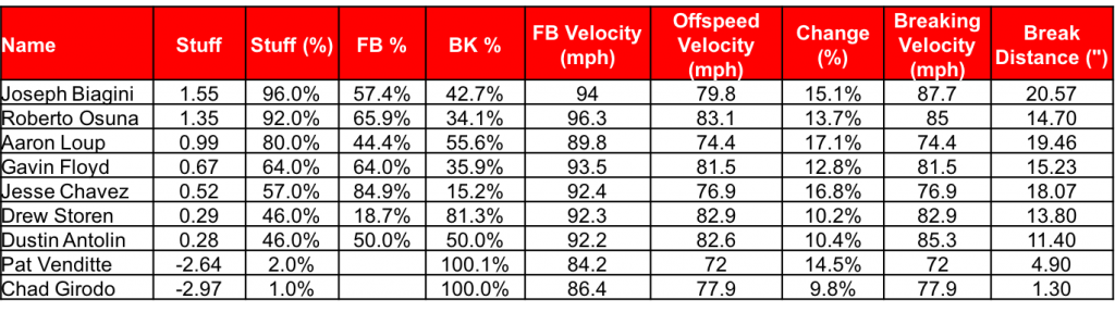 Jays Relievers v4