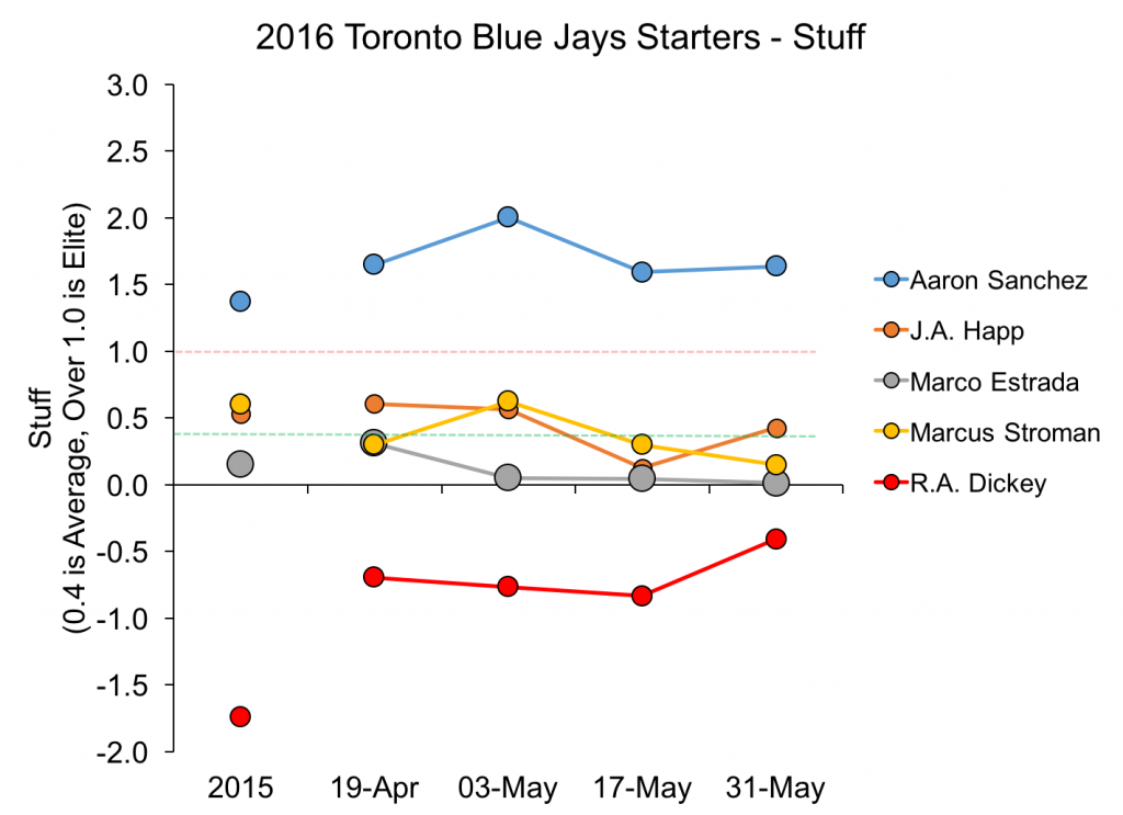 Jays Starters - Graph - v4