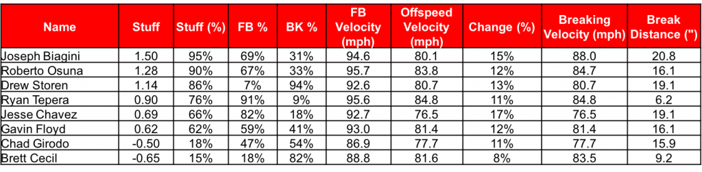 Relievers Table v3
