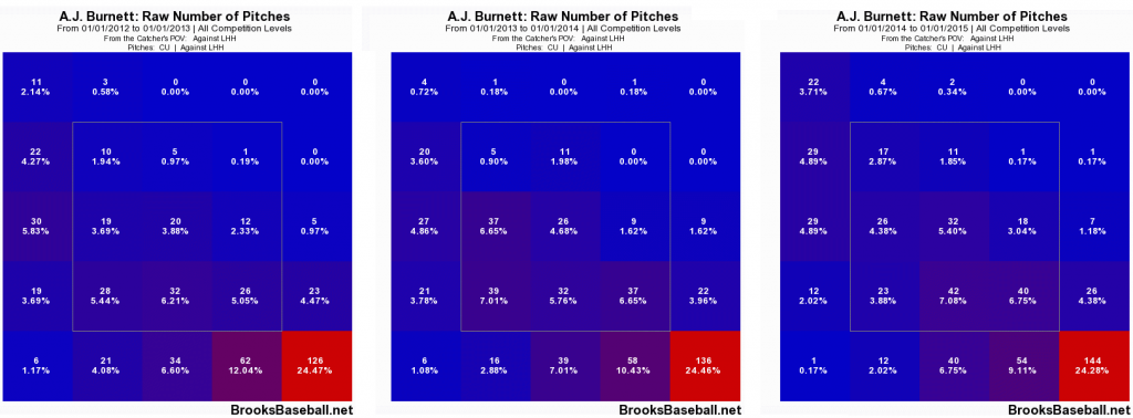 Burnett 2012 to 2014 CB vs Lefties