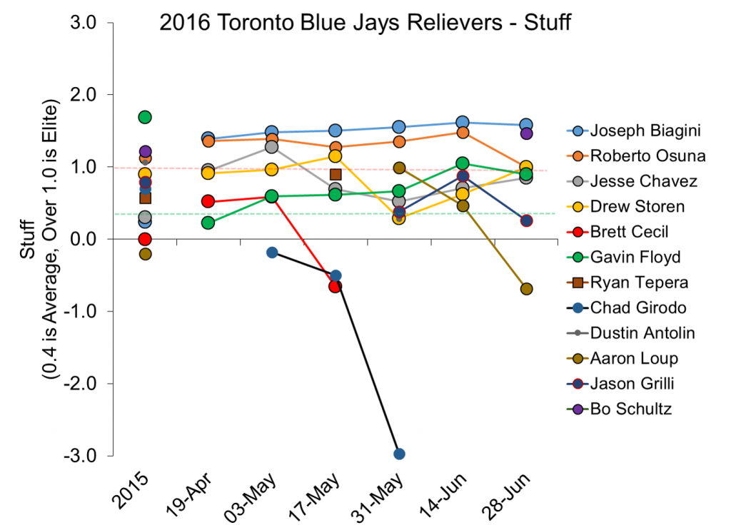 reliever figure