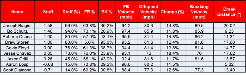 reliever table