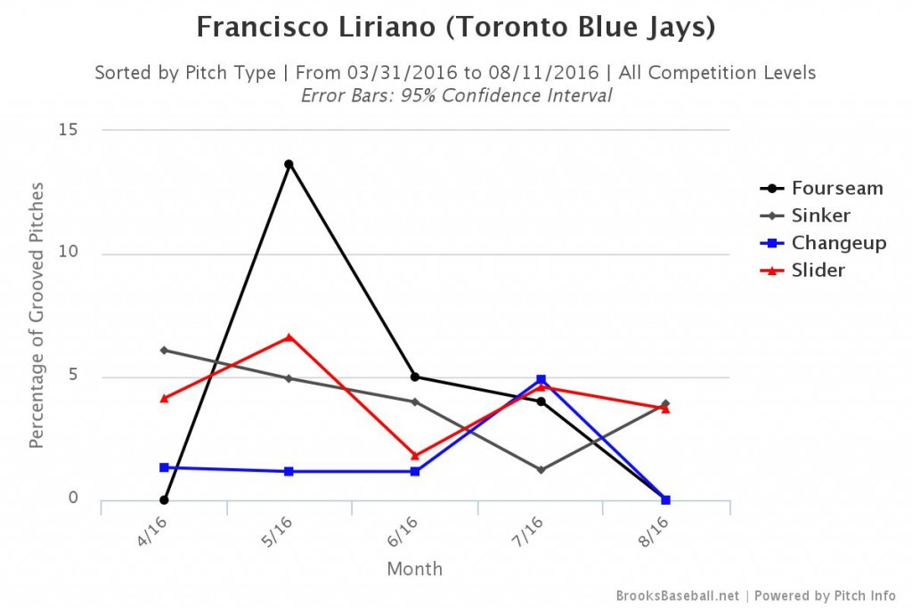 Brooksbaseball-Chart