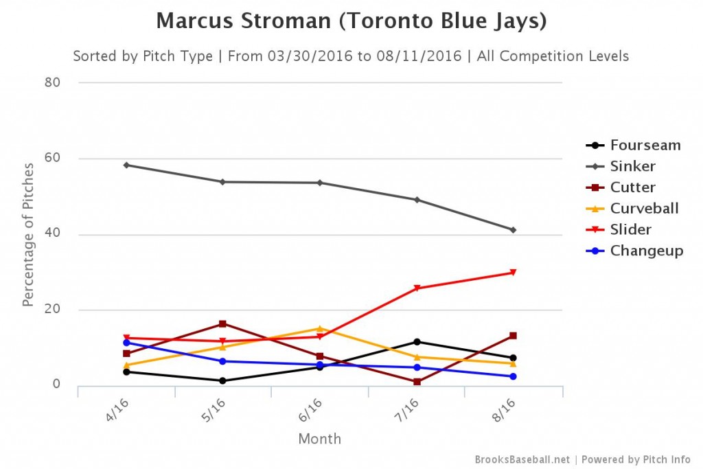 Brooksbaseball-Chart (2)