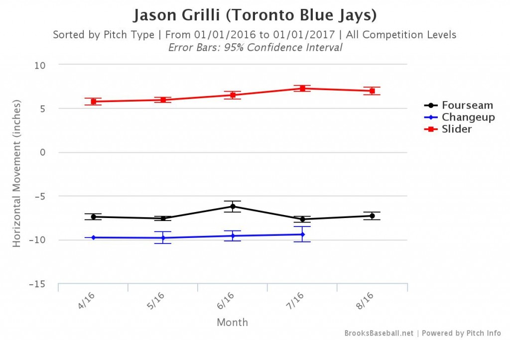 Grilli2016Movement