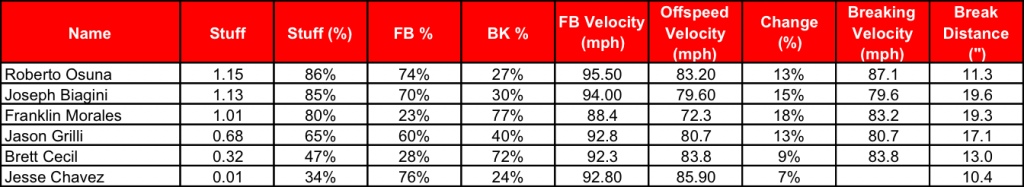 RELIEVER TABLE V8