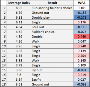 donaldson2016Leverage