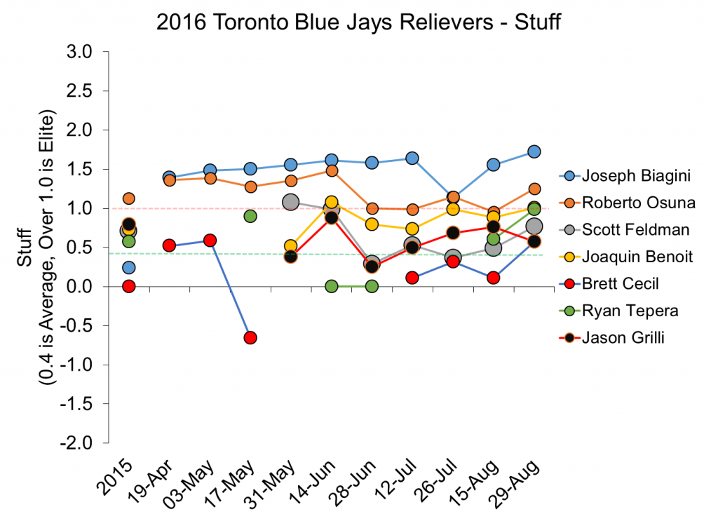 relievers figure