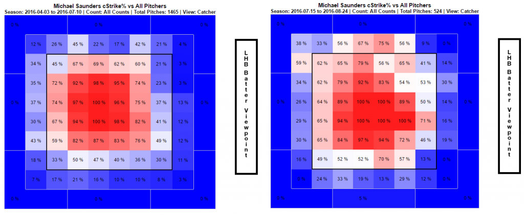 saunders called zone pre and post asg