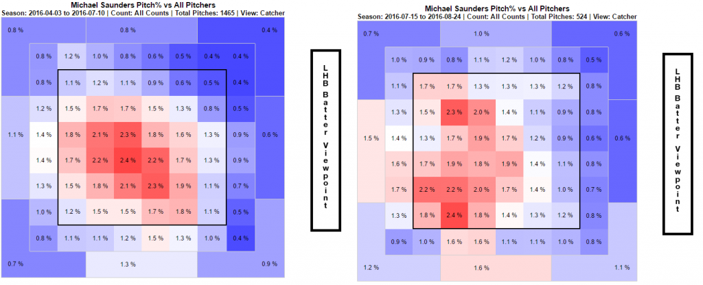 saunders pitches seen pre and post asg