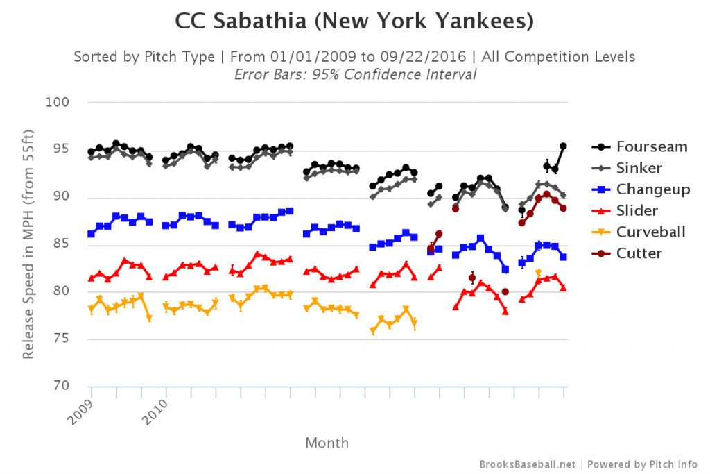 Brooksbaseball-Chart