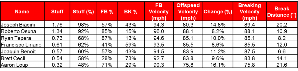 relievers table v 11