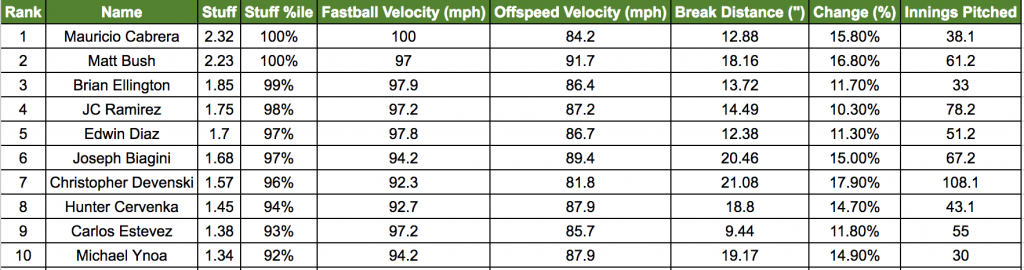 rookie relievers