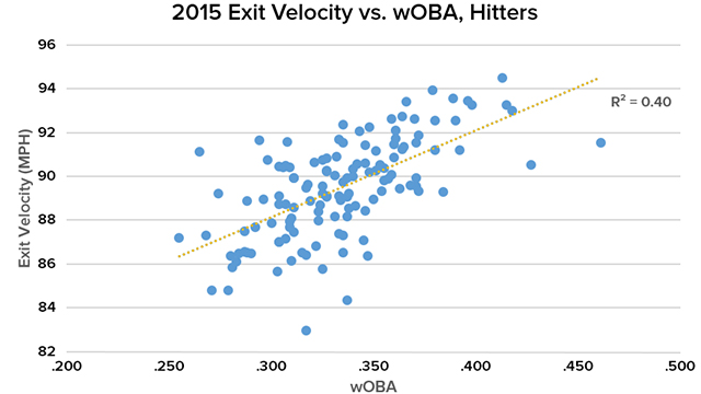 2015_exit_velo_woba_qlqbqaxy_l47u9kzb