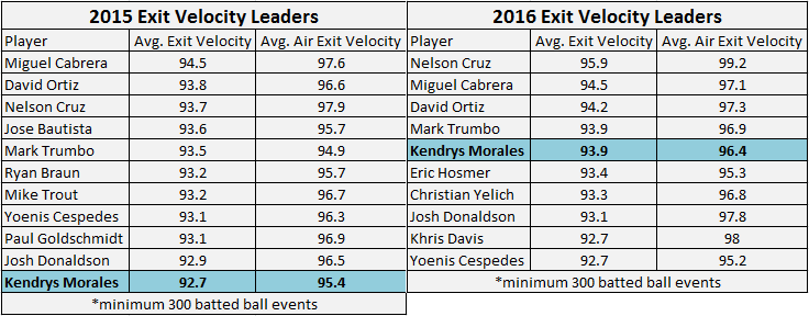 Exit Velocity By Age Chart