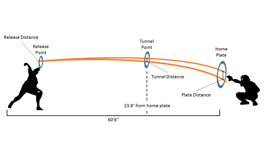 Figure 3 - BP Tunnel Image