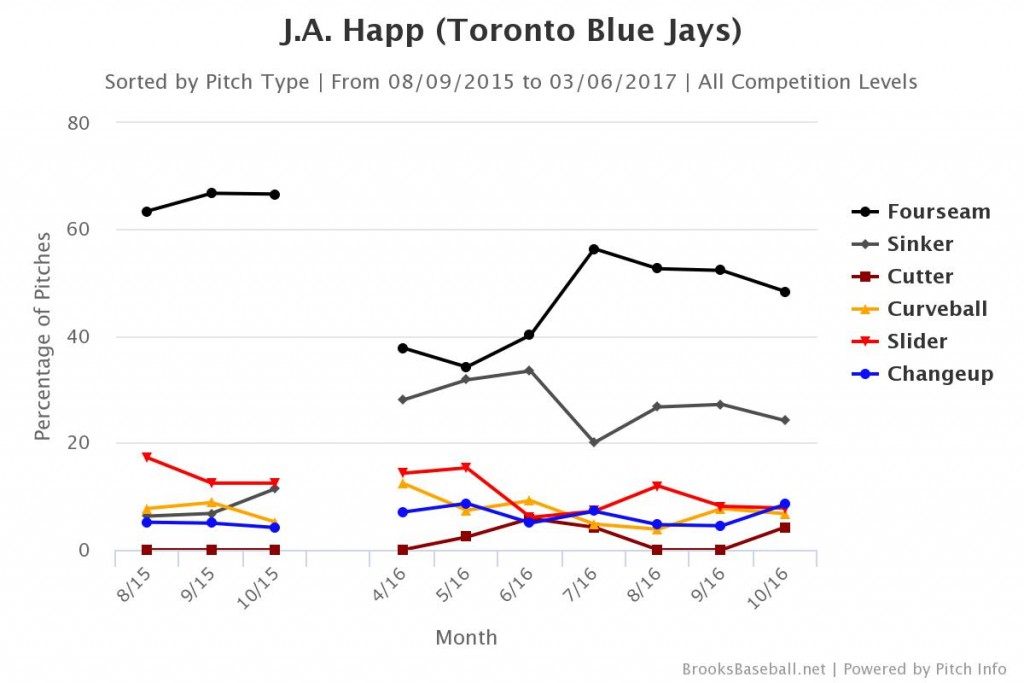 Brooksbaseball-Chart (6)