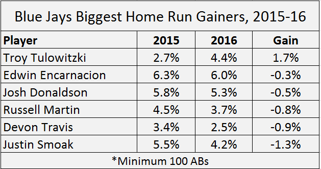 hr gainers