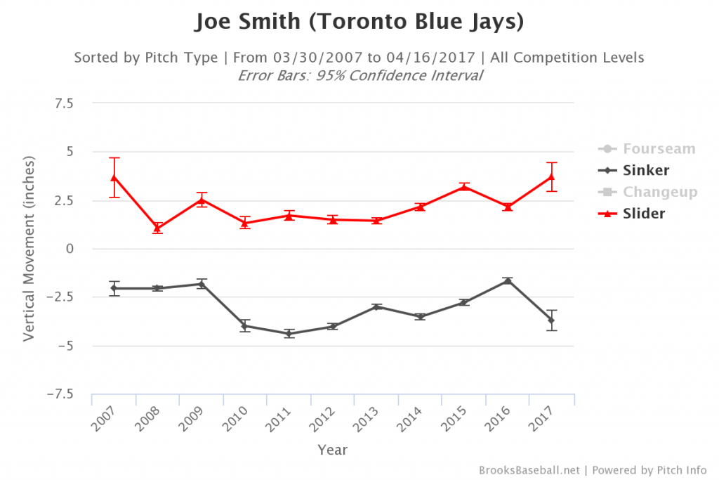 Brooksbaseball-Chart (5)