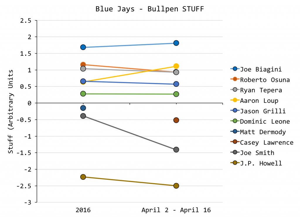 Relievers Figure