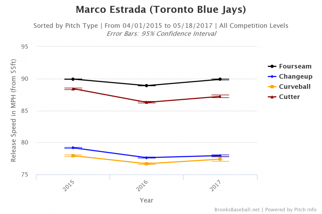 Brooksbaseball-Chart (10)