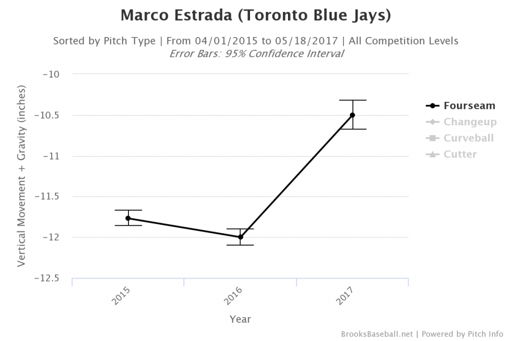 Brooksbaseball-Chart (11)