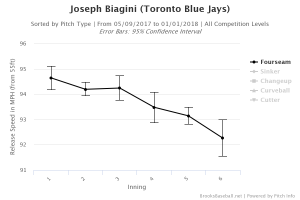 Brooksbaseball-Chart