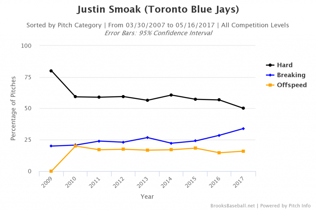 Brooksbaseball-Chart (6)