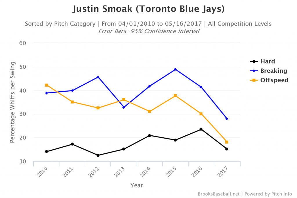 Brooksbaseball-Chart (7)