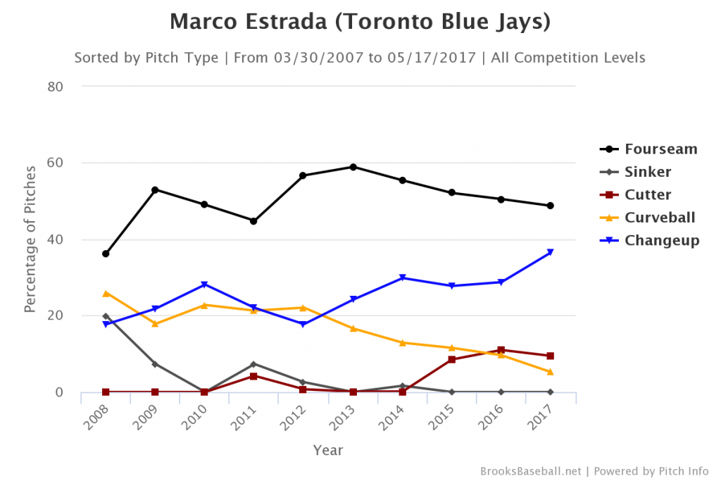 Brooksbaseball-Chart (8)