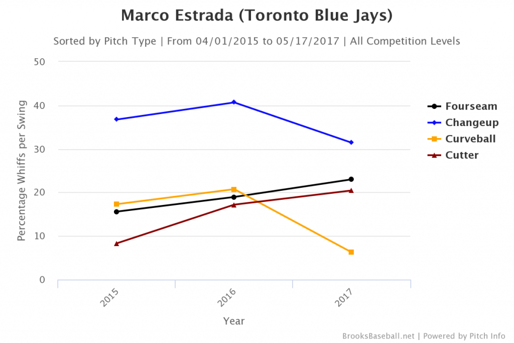 Brooksbaseball-Chart (9)