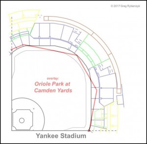 Camden-Yards-Yankee-Stadium