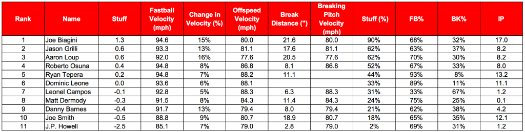 Reliever Table