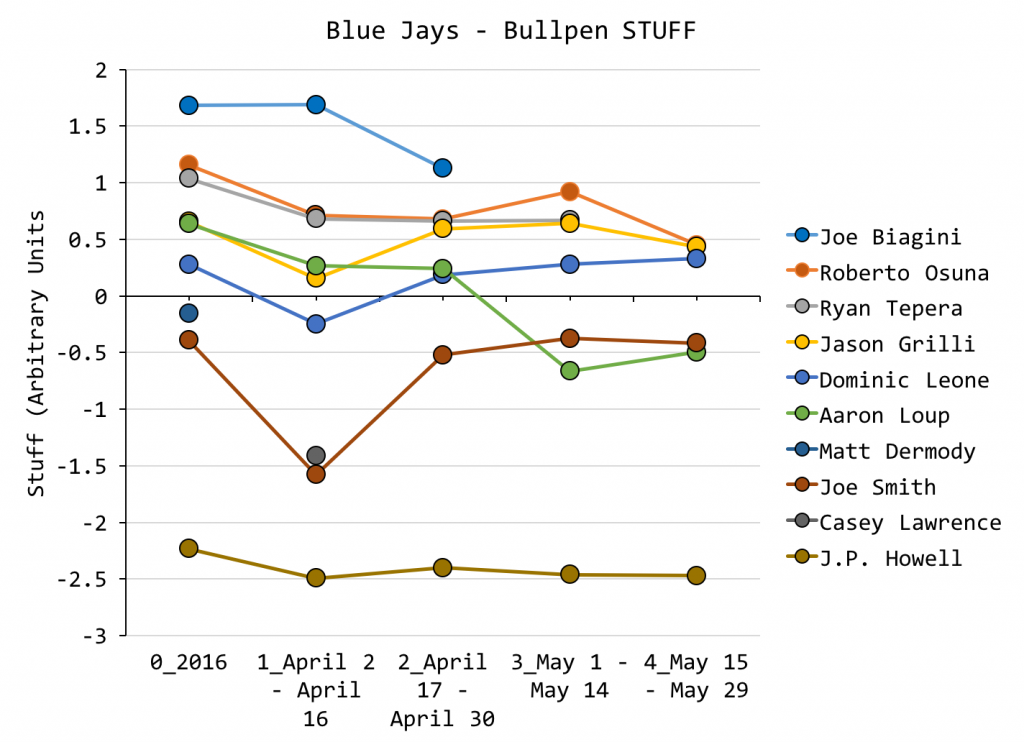 Relievers Figure