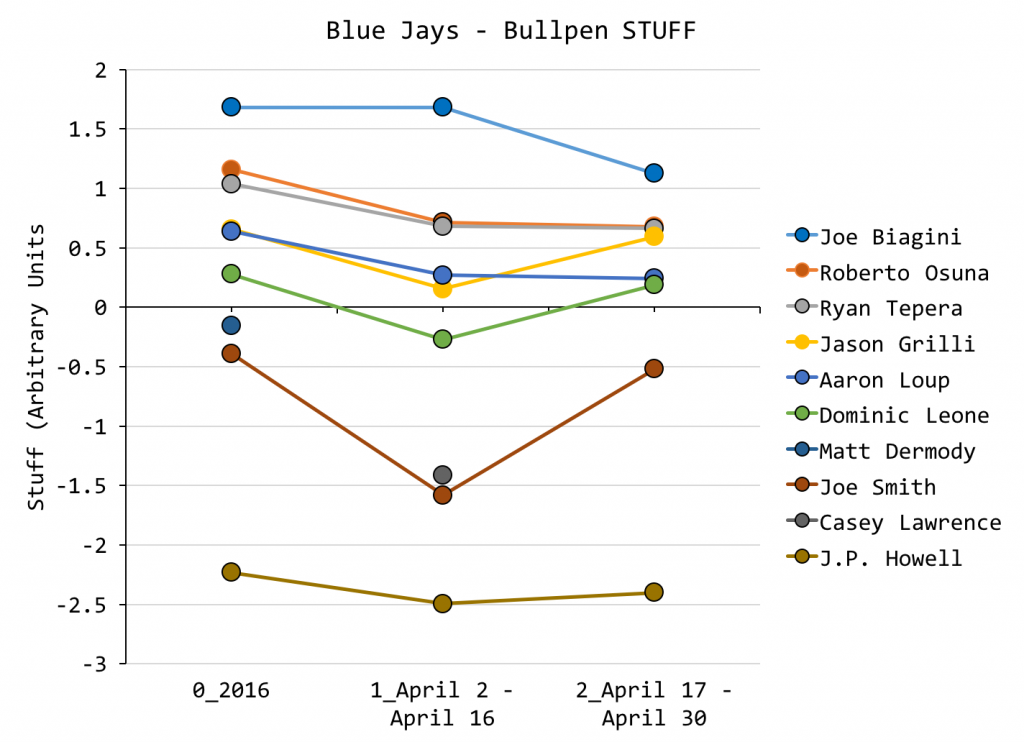 Relievers Graph