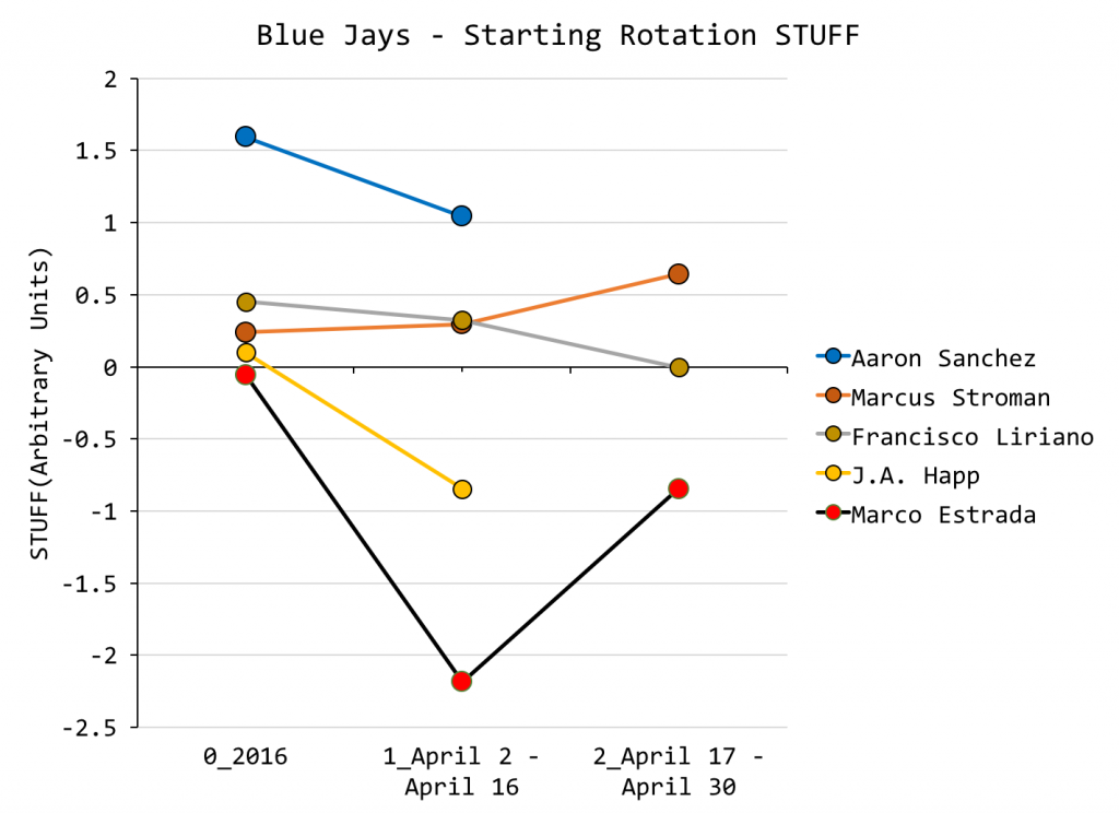 Starters Graph