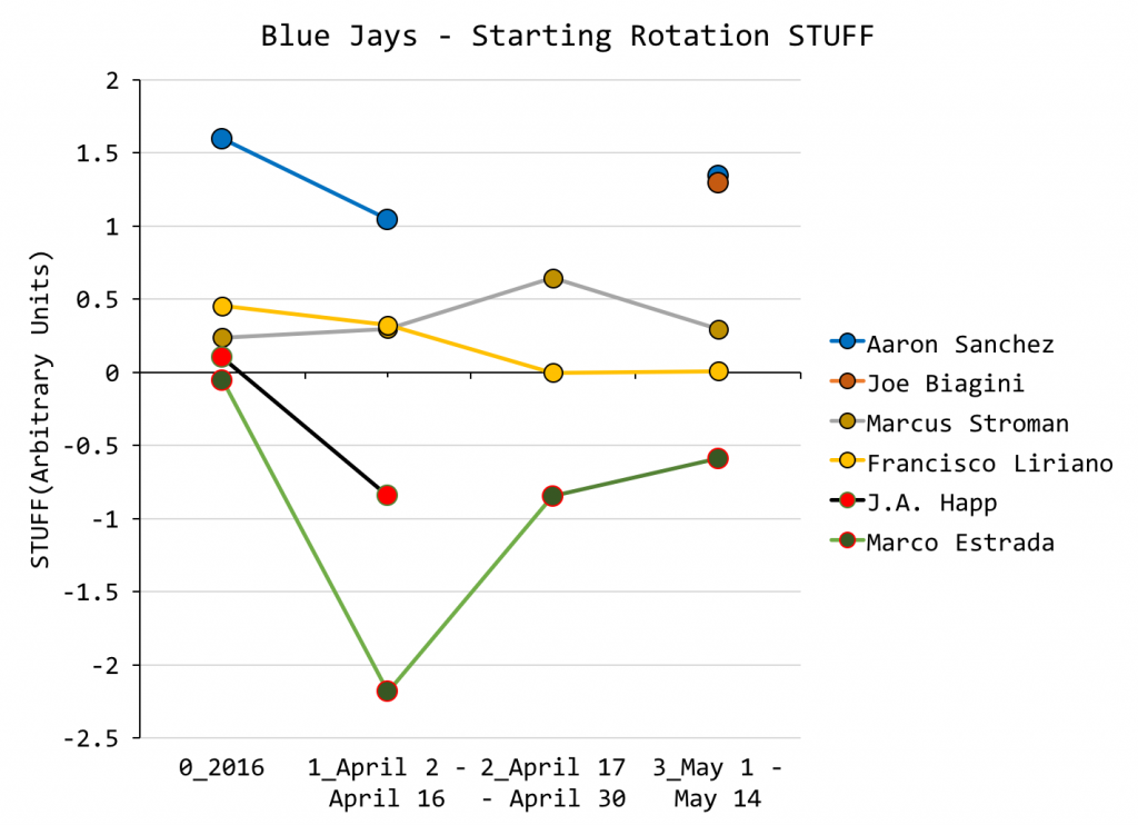 Starters - Graph