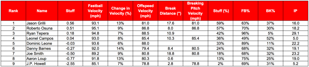 relievers table