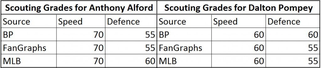 scouting reports alford pompey