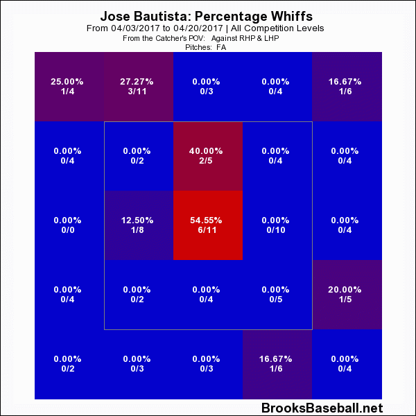 Prospectus Feature: Watching Jose Bautista in 2018 - Baseball  ProspectusBaseball Prospectus