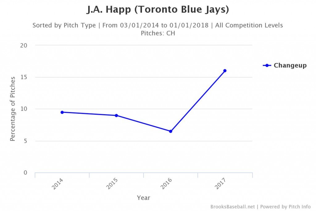 Brooksbaseball-Chart (2)