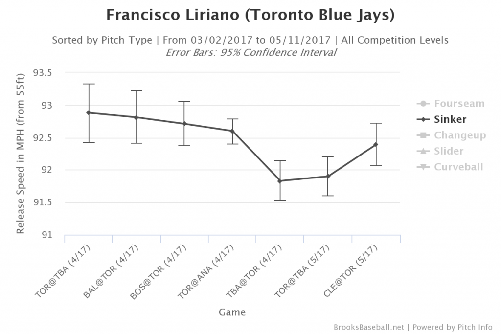 Brooksbaseball-Chart (22)