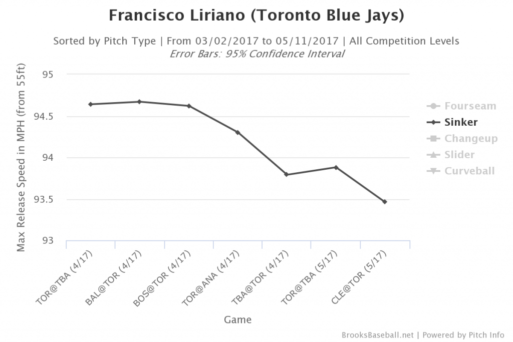 Brooksbaseball-Chart (23)