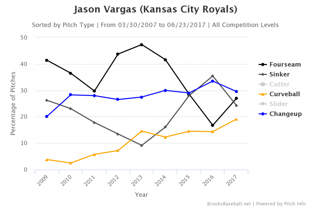 Brooksbaseball-Chart (24)