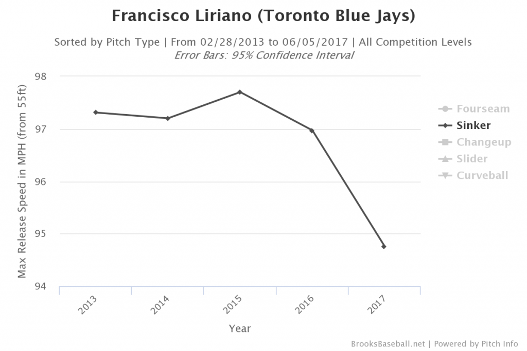 Brooksbaseball-Chart (25)