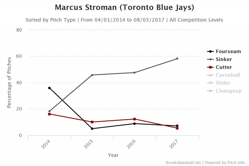 Brooksbaseball-Chart (26)