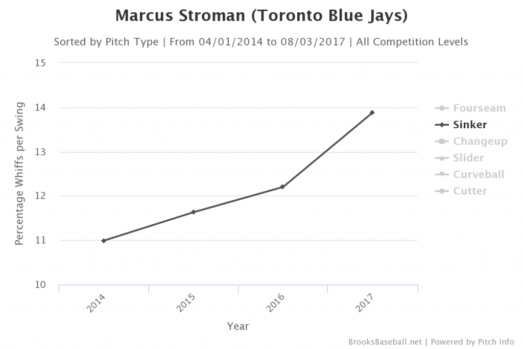 Brooksbaseball-Chart (27)